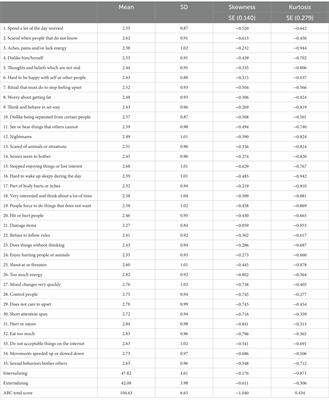 Frontiers Psychometric Validation Of Concerning Behavior Scale In